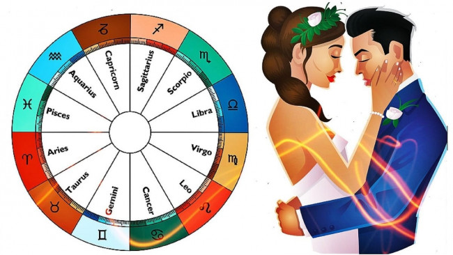 Co Prozradí Partnerský Horoskop O Vašem Vztahu? | ProSvět.cz