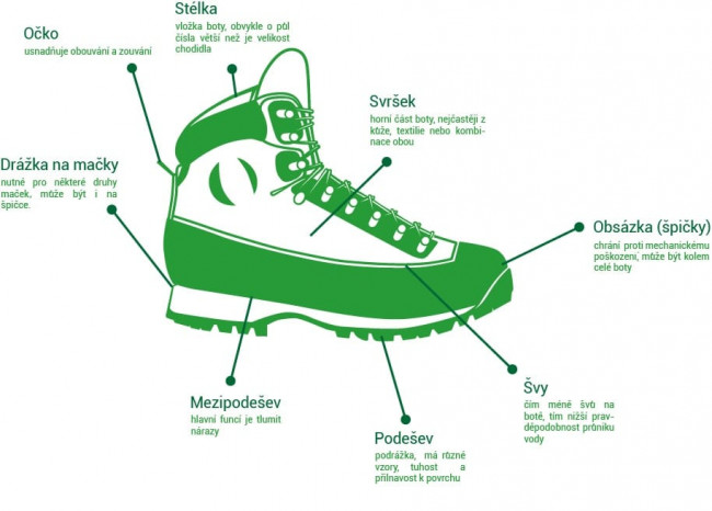 Jak Si Vybrat Trekovou Obuv - ProSvět.cz