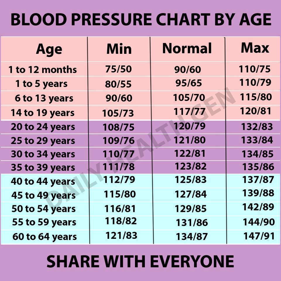 Informace o vysokém krevním tlaku, které byste měli znát
